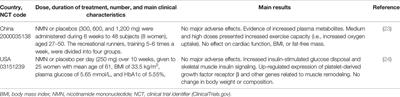 NAD+-Increasing Strategies to Improve Cardiometabolic Health?